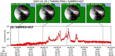 Proton aurora and relativistic electron microbursts scattered by electromagnetic ion cyclotron waves